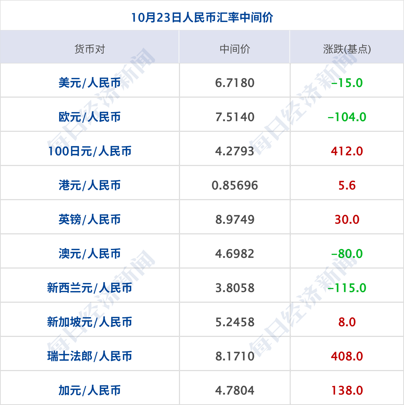 特朗普称可能对伊发动一次小规模“史诗怒火”行动；油价大涨超3%，黄金跌破4000美元；恒大清盘进展：上百件艺术品亏本出售丨每经早参 (http://www.kingbaby.com.cn/) wap 第8张
