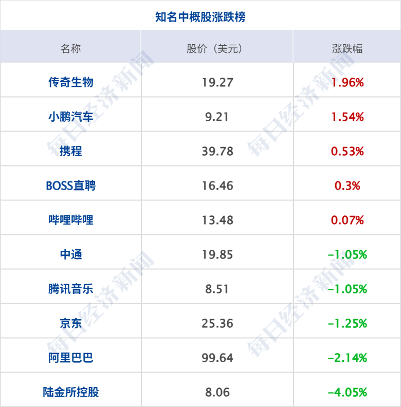 特朗普称可能对伊发动一次小规模“史诗怒火”行动；油价大涨超3%，黄金跌破4000美元；恒大清盘进展：上百件艺术品亏本出售丨每经早参 (http://www.kingbaby.com.cn/) wap 第7张