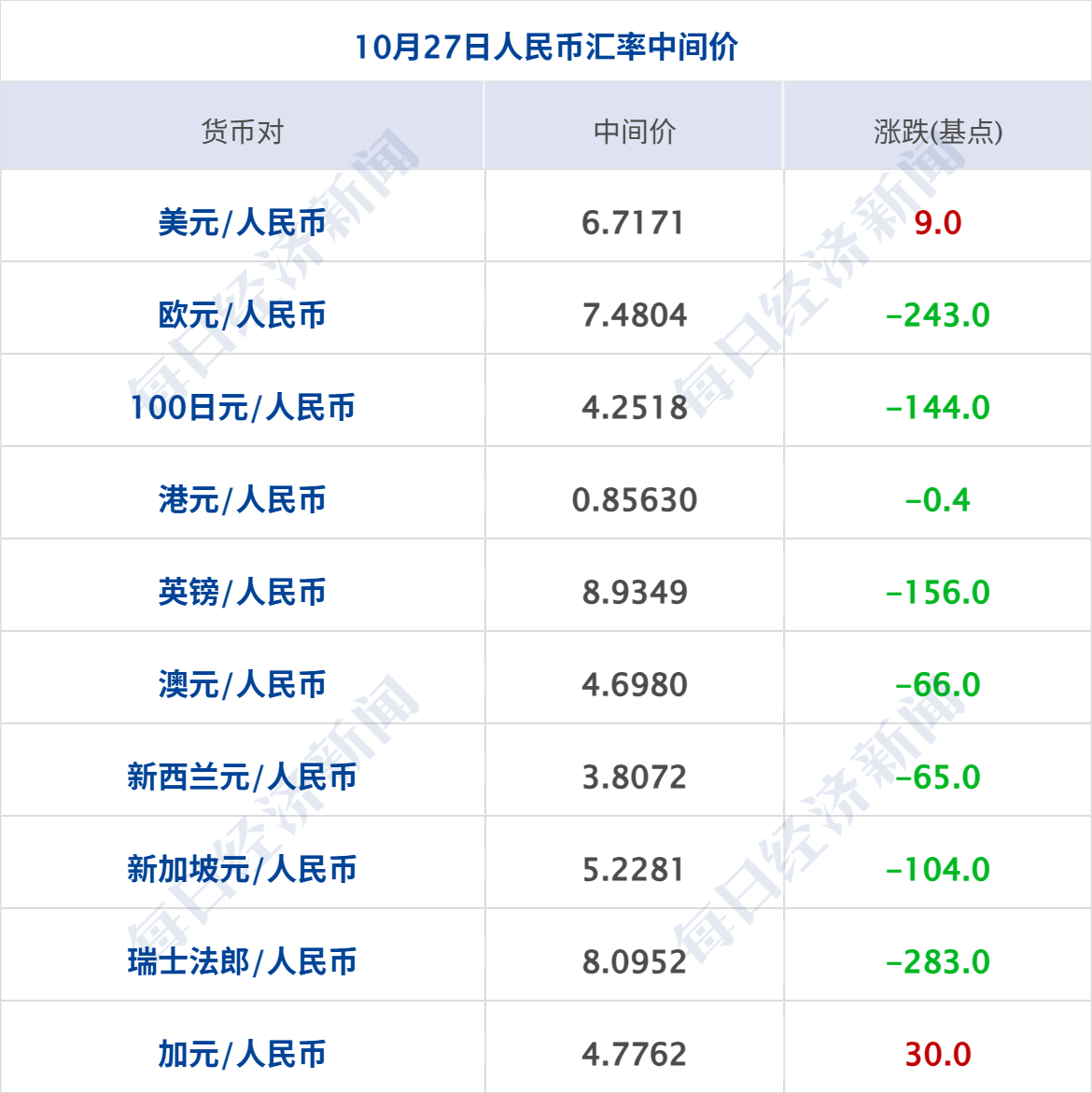 出口民调显示内塔尼亚胡阵营未获议会多数席位；美股存储、光通信板块大涨；31省份前三季度GDP全部公布；红果短剧辟谣年入400亿丨每经早参 (http://www.kingbaby.com.cn/) wap 第10张