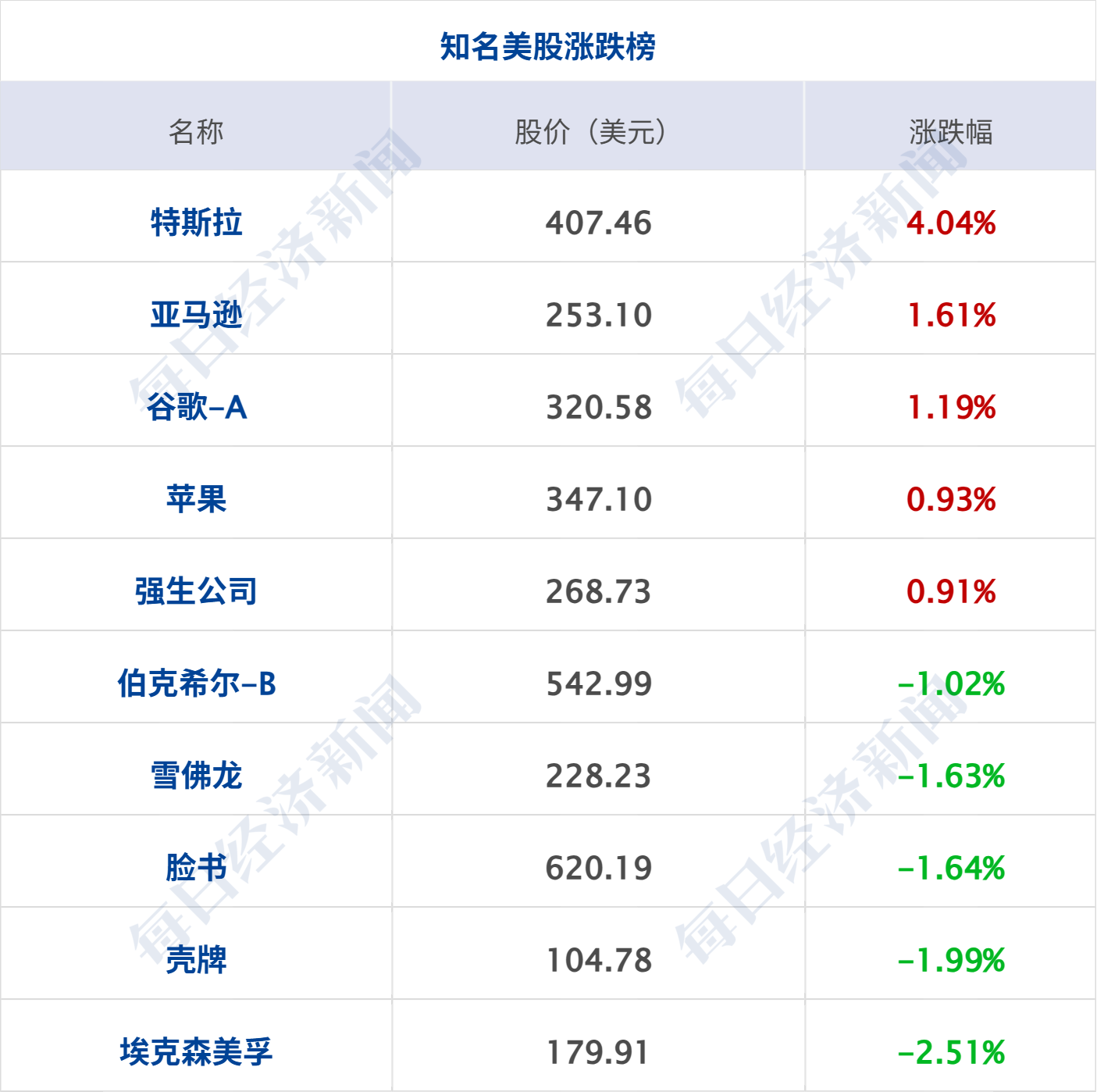 出口民调显示内塔尼亚胡阵营未获议会多数席位；美股存储、光通信板块大涨；31省份前三季度GDP全部公布；红果短剧辟谣年入400亿丨每经早参 (http://www.kingbaby.com.cn/) wap 第8张