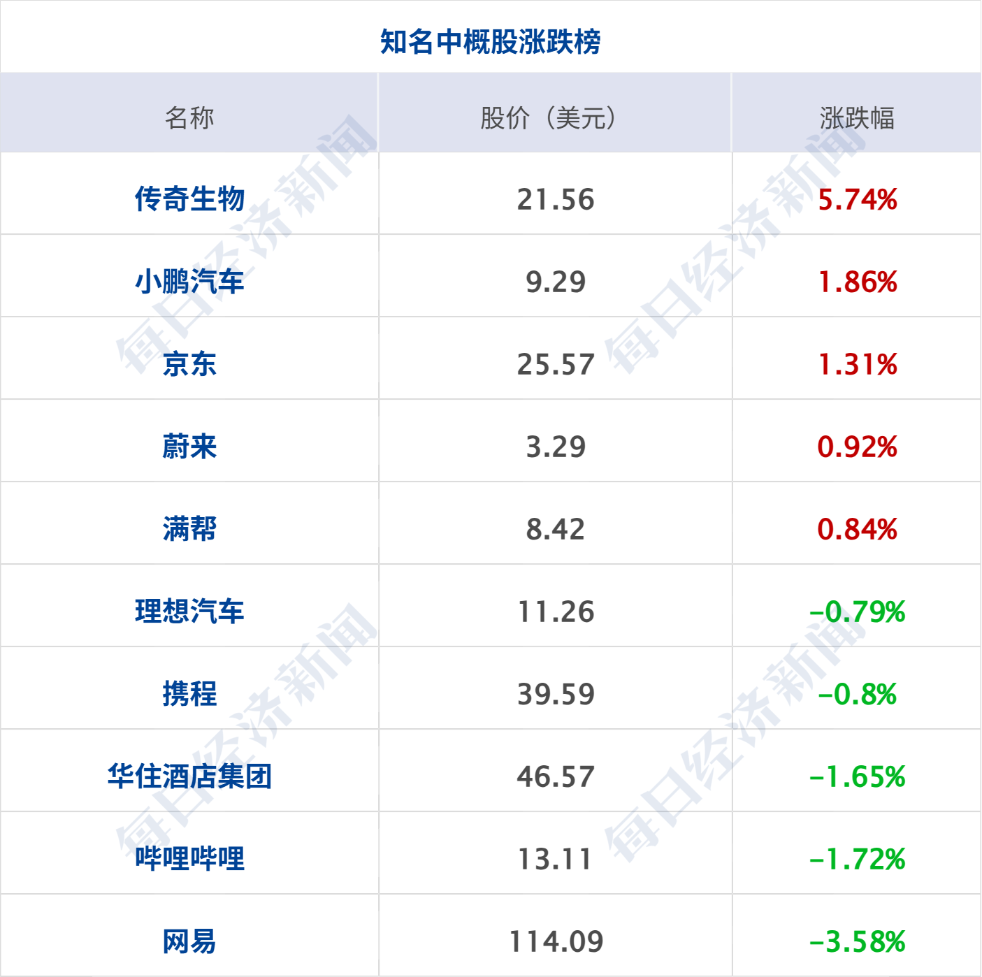出口民调显示内塔尼亚胡阵营未获议会多数席位；美股存储、光通信板块大涨；31省份前三季度GDP全部公布；红果短剧辟谣年入400亿丨每经早参 (http://www.kingbaby.com.cn/) wap 第9张