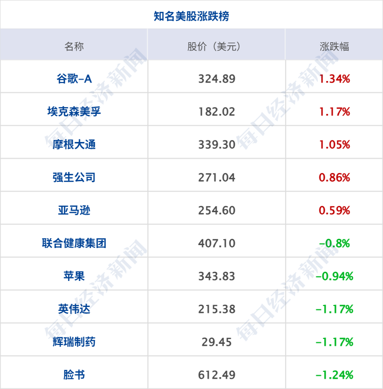 美联储维持利率不变,沃什宣布将减少议息频次;至少68人死亡,西班牙披露高铁相撞原因;山下有松回应被造谣;宇树上市后首份业绩出炉丨每经早参 wap 第8张-婴之杰 美联储维持利率不变,沃什宣布将减少议息频次;至少68人死亡,西班牙披露高铁相撞原因;山下有松回应被造谣;宇树上市后首份业绩出炉丨每经早参 (http://www.kingbaby.com.cn/) wap 第8张
