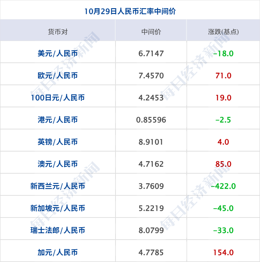 美军向特朗普汇报对伊朗军事选项；纳指跌超1%，谷歌跌12%，英特尔盘后跌20%；天津出台新房购置新规；张雪机车，有大动作丨每经早参 (http://www.kingbaby.com.cn/) wap 第10张