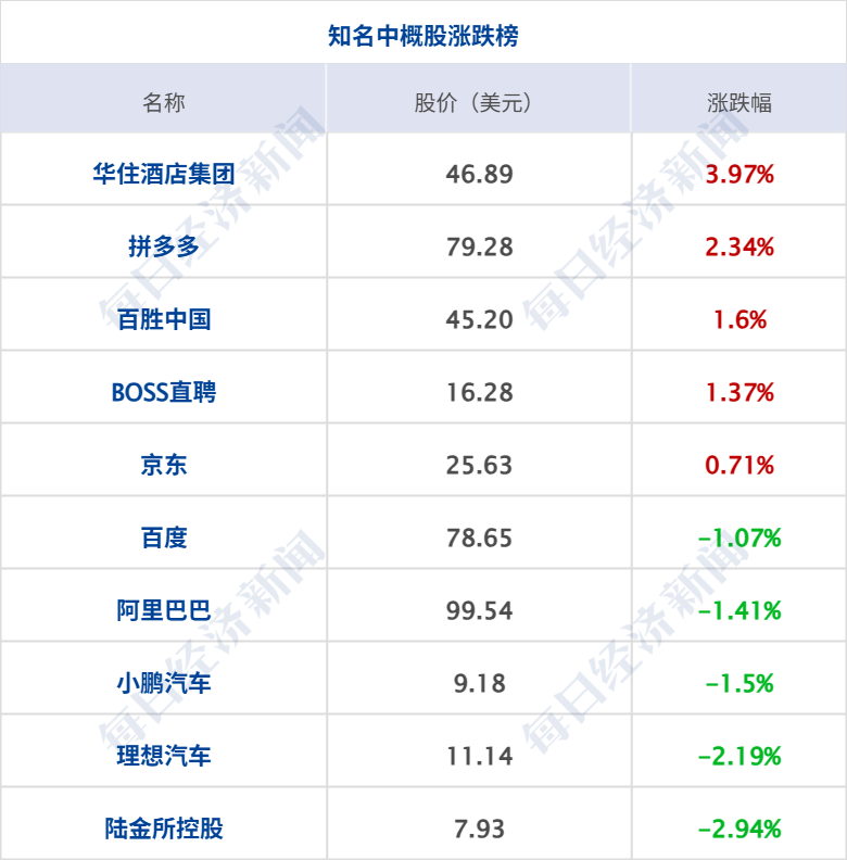 美军向特朗普汇报对伊朗军事选项；纳指跌超1%，谷歌跌12%，英特尔盘后跌20%；天津出台新房购置新规；张雪机车，有大动作丨每经早参 (http://www.kingbaby.com.cn/) wap 第9张
