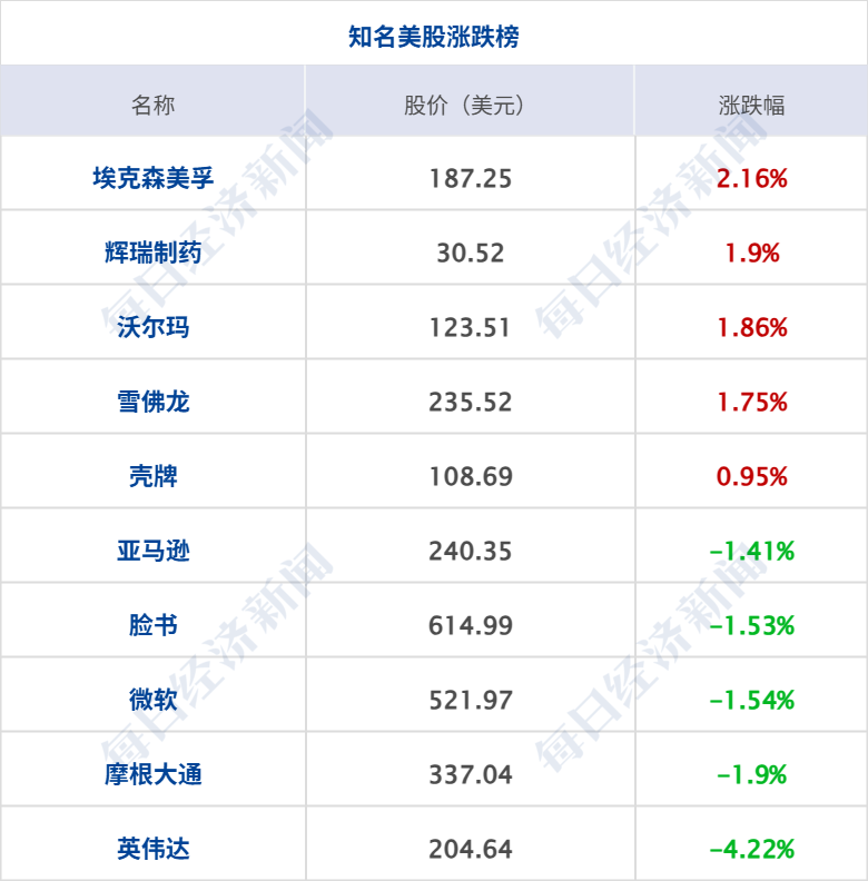 纳指重挫近3%，英特尔暴跌28%；美要求非紧急岗位人员离开沙特；苹果官宣Apple智能接入阿里千问；环评获批！宁德时代锂矿大消息丨每经早参 (http://www.kingbaby.com.cn/) wap 第8张