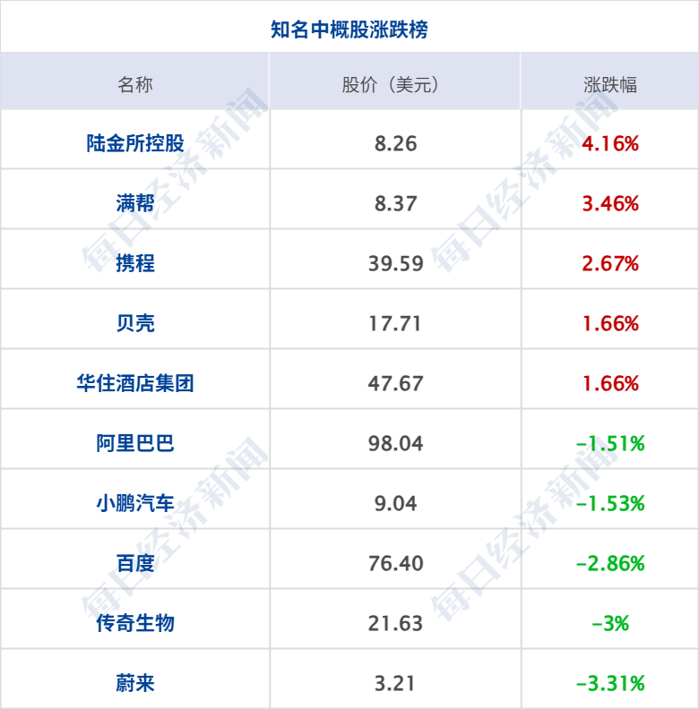 纳指重挫近3%，英特尔暴跌28%；美要求非紧急岗位人员离开沙特；苹果官宣Apple智能接入阿里千问；环评获批！宁德时代锂矿大消息丨每经早参 (http://www.kingbaby.com.cn/) wap 第9张