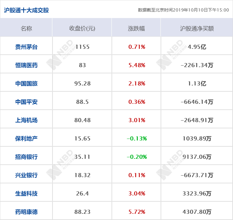 早财经丨无锡高架桥侧翻事故致3人死亡，经初步分析，系运输车辆超载所致；新一轮中美经贸高级别磋商在华盛顿开幕；国足世预赛7