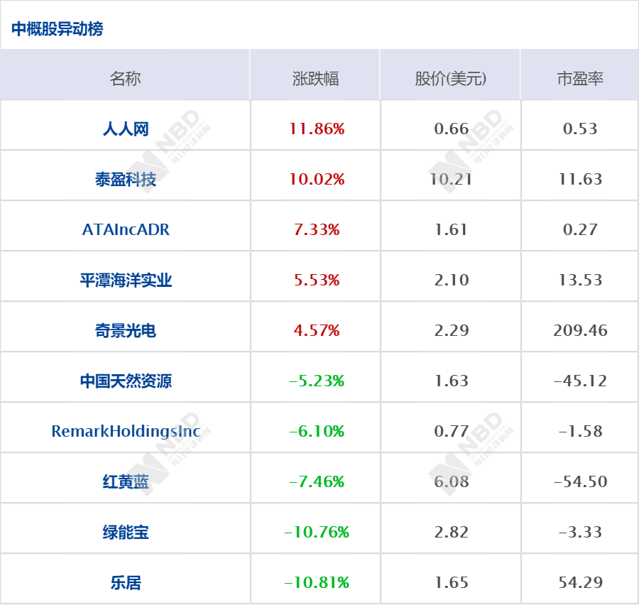 早财经丨无锡高架桥侧翻事故致3人死亡，经初步分析，系运输车辆超载所致；新一轮中美经贸高级别磋商在华盛顿开幕；国足世预赛7