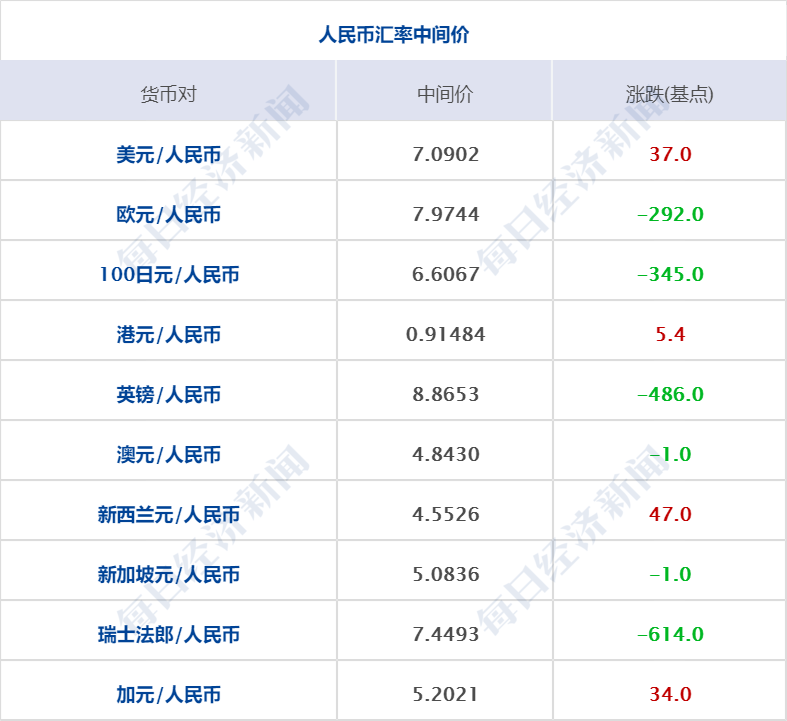 早财经丨北京又一菜场检出病毒，7个社区封闭管理