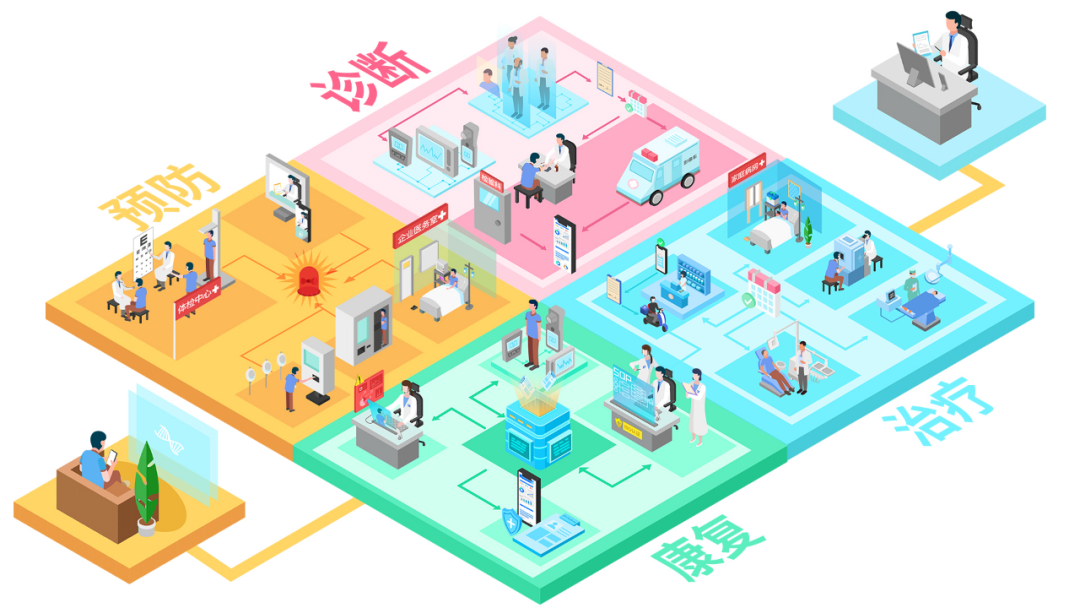 深度融合数字技术与严肃医疗 医联荣获2022年数实融合十大年度案例大奖 | 每经网