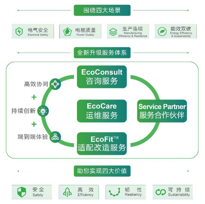 施耐德电气重磅发布全新升级服务体系，助力企业加速双转型落地 | 每经网