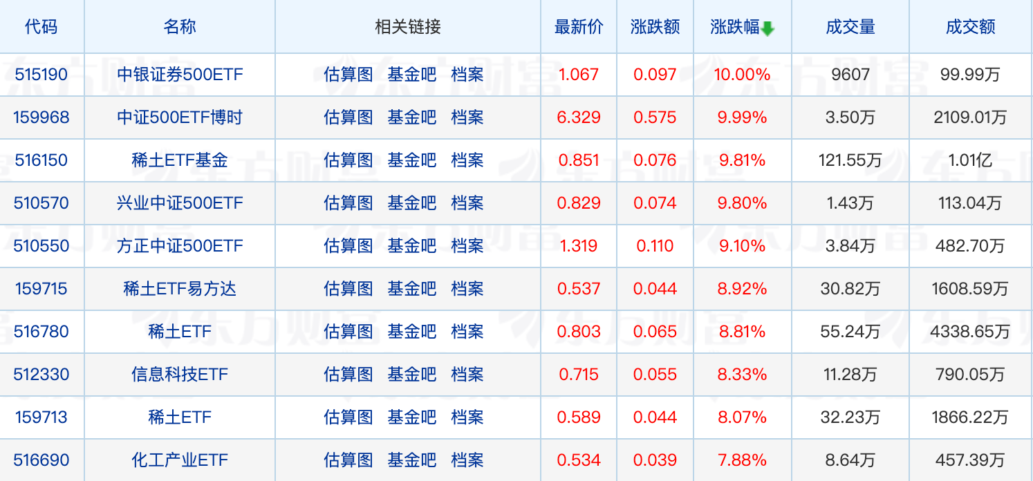 七成货币基金收益重返“2时代”；9只新基金提前结募