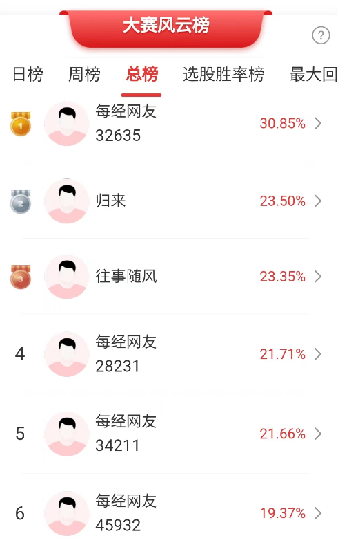 米乐M6微盘股大面积反弹第一名选手突破30%收益率！如何看待沪指三连阳？(图1)