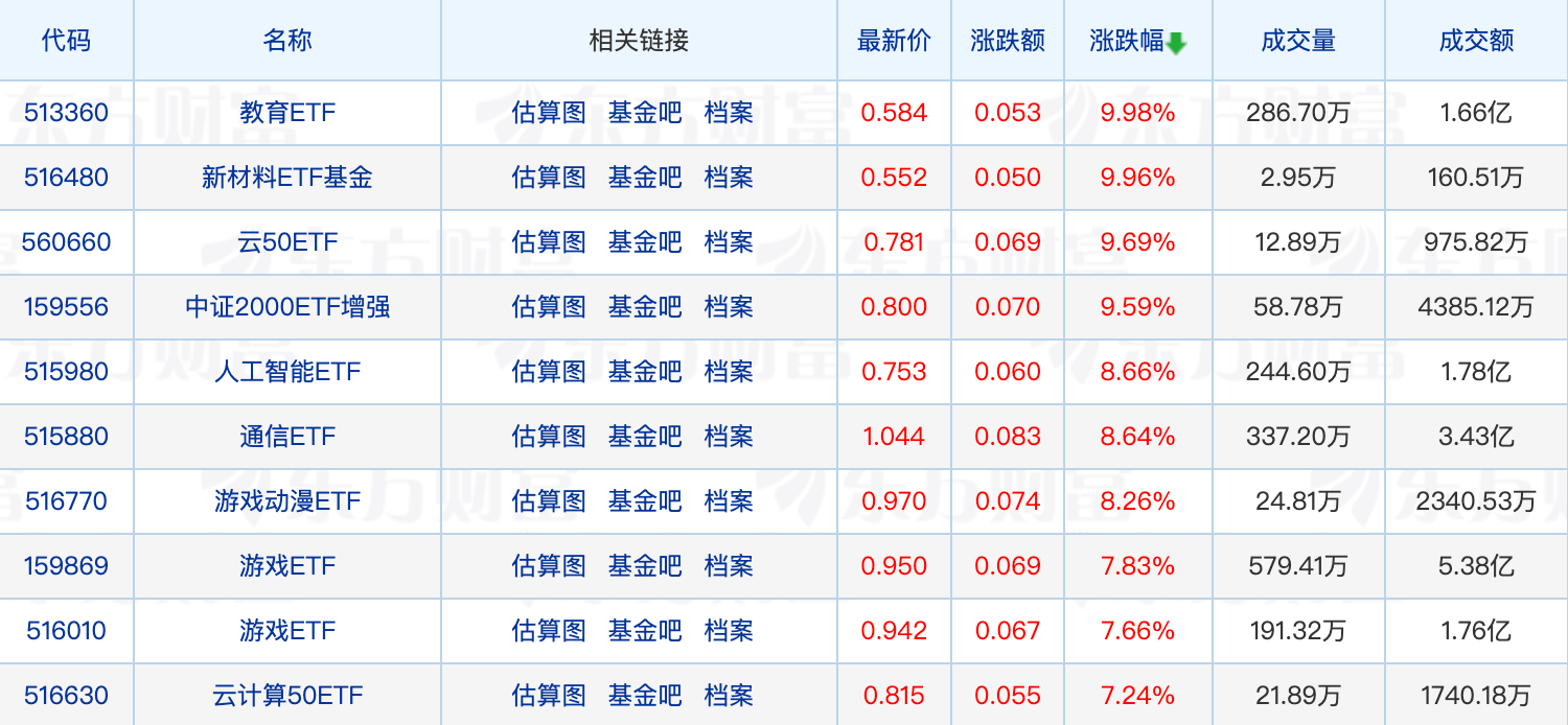 首批中证A50ETF集体上新！翟相栋发声：A股处于数年一遇底部区域