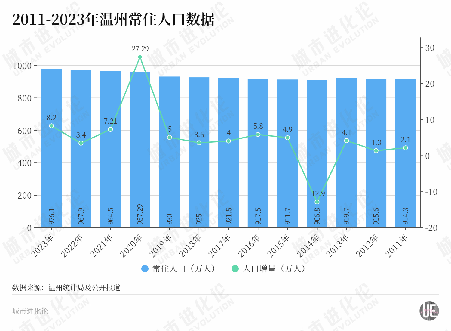 2024年宁波人口_969.7万人!宁波人口最新数据公布