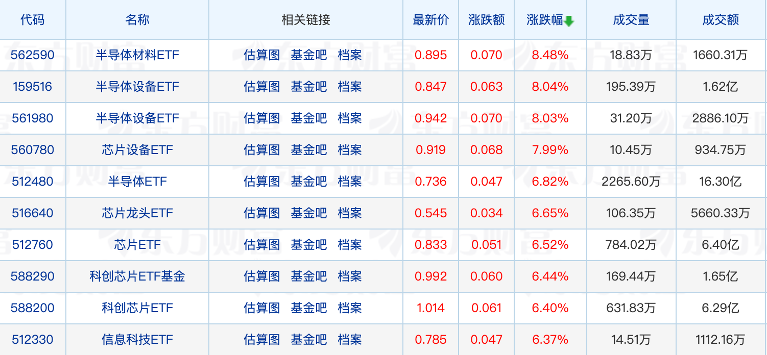 超半数债券基金净值创新高！冯明远、李晓星加仓这只股票