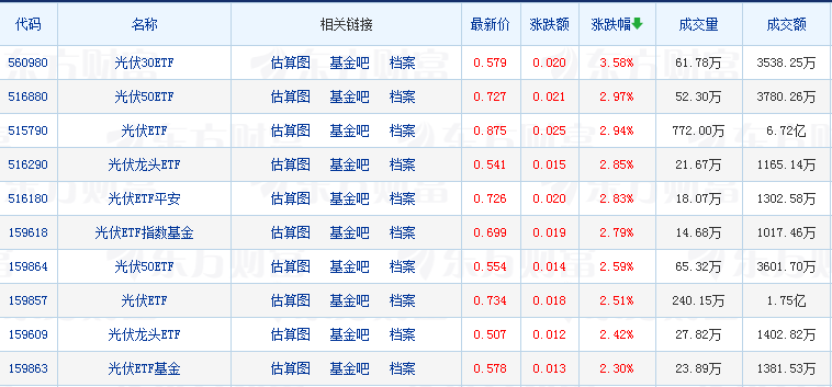 外资公募加速“上新”；李晓星、褚艳辉有新动作