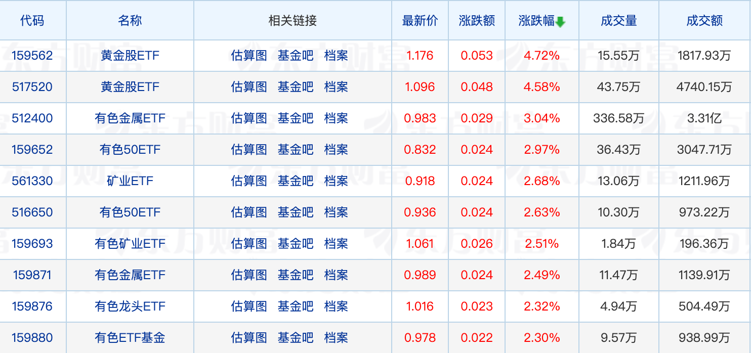 多家中小公募关闭网上直销平台；短债基金规模破万亿