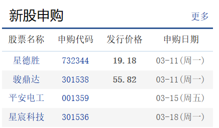 沪指周线四连阳后，操作思路该变一变！