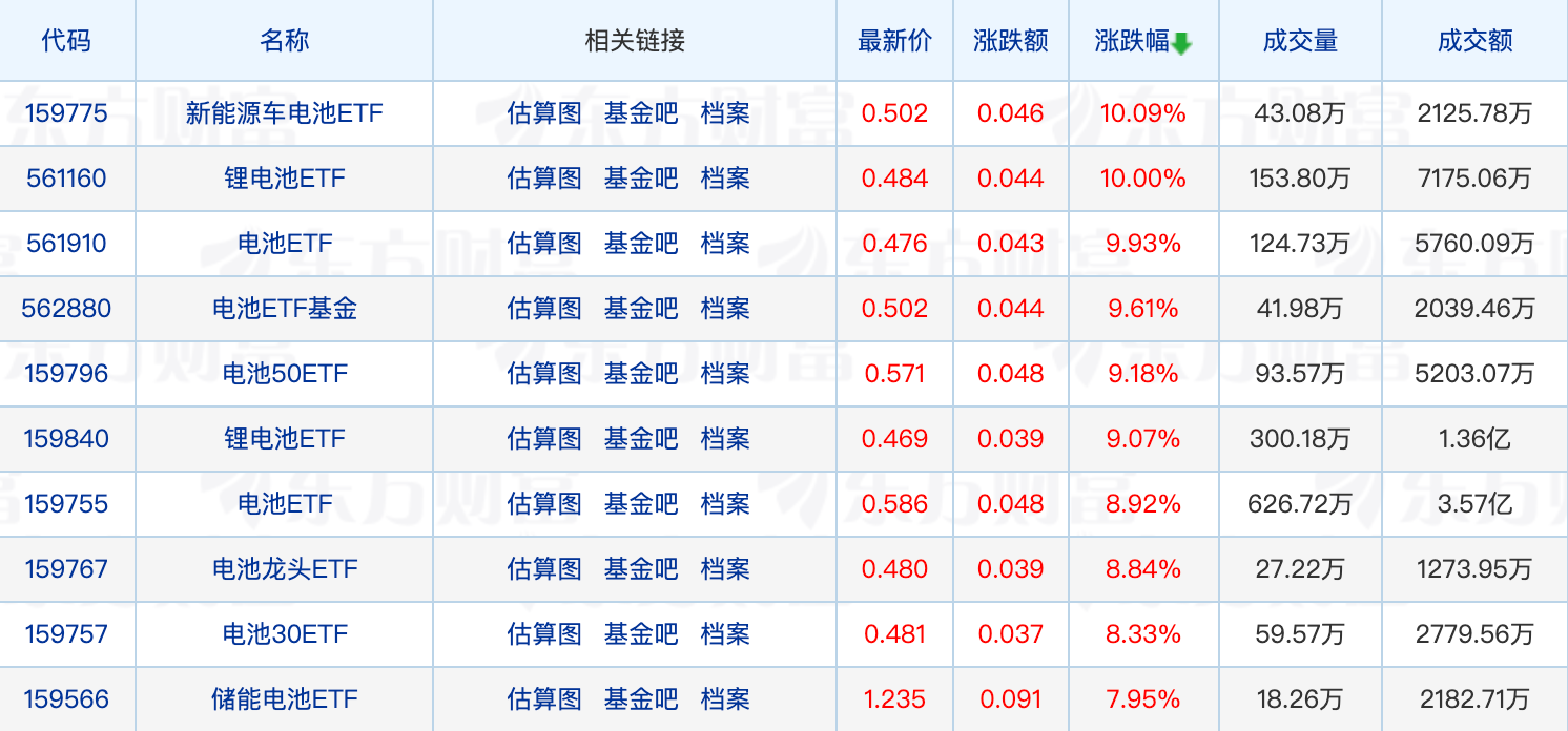 百亿“爆款”规模缩水84亿；主动权益基金年内首尾业绩差已达65个百分点