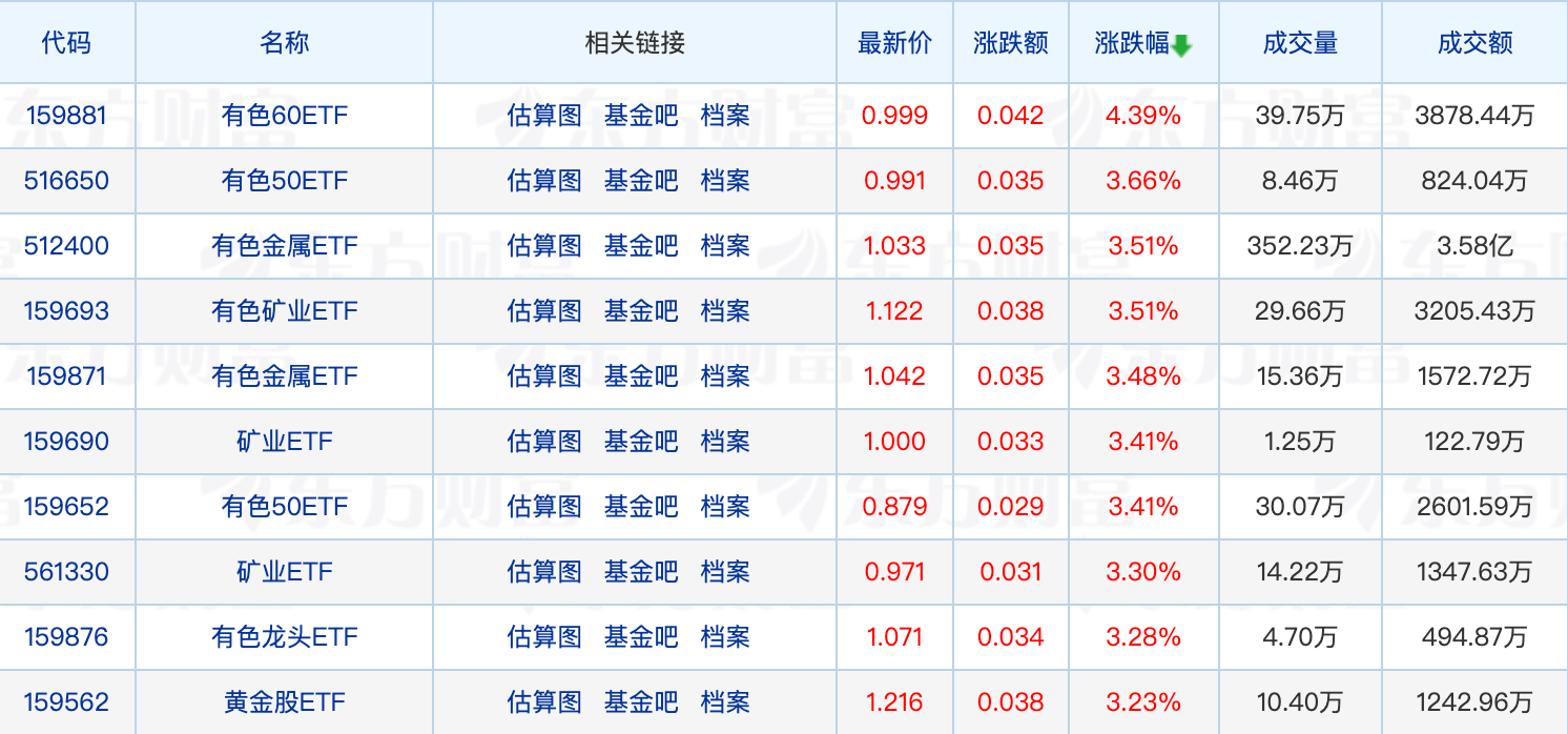 互联网理财平台加入降费潮；海外养老金巨头QFII资格获核准