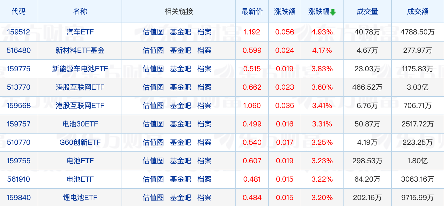 近七成货基7日年化跌破2%；多位自基金大V加盟公募