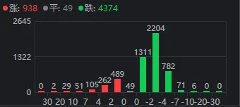 网易、暴雪都“复婚”了，为啥游戏股今天跌成这样？尾盘一板块急速拉升！