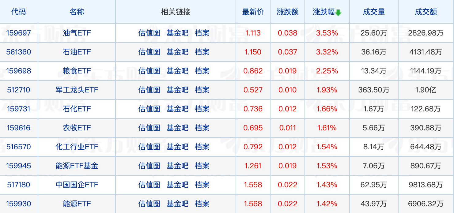 又一家外商独资公募获准展业；年内公募自购16亿元