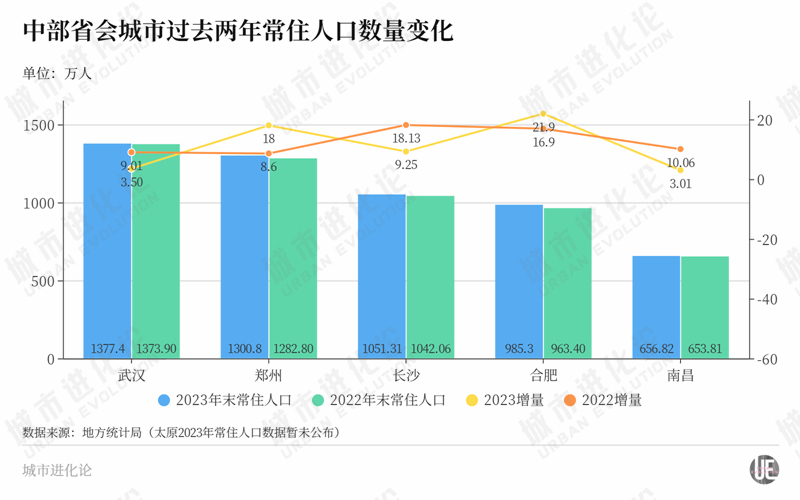 城市24小时 | 尘埃落定，合肥接替长沙拿下“第一”