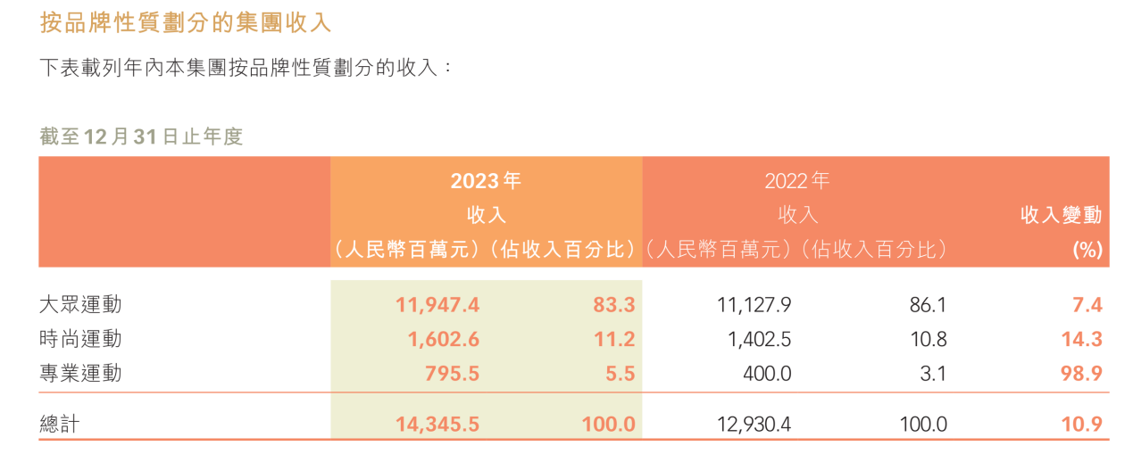 “跑步第一股”迎来2.0时代：丁氏家族1.51亿美元私有化KP业务