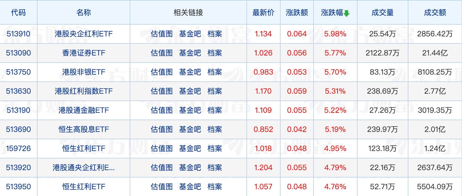 养老基金最新重仓股曝光；百亿基金经理接连卸任多只基金