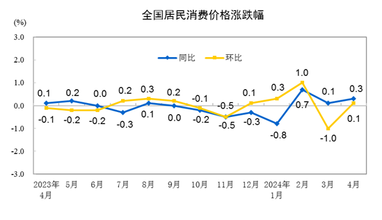 城市24小时 | 全省负增长，三个“人口大市”坐不住了