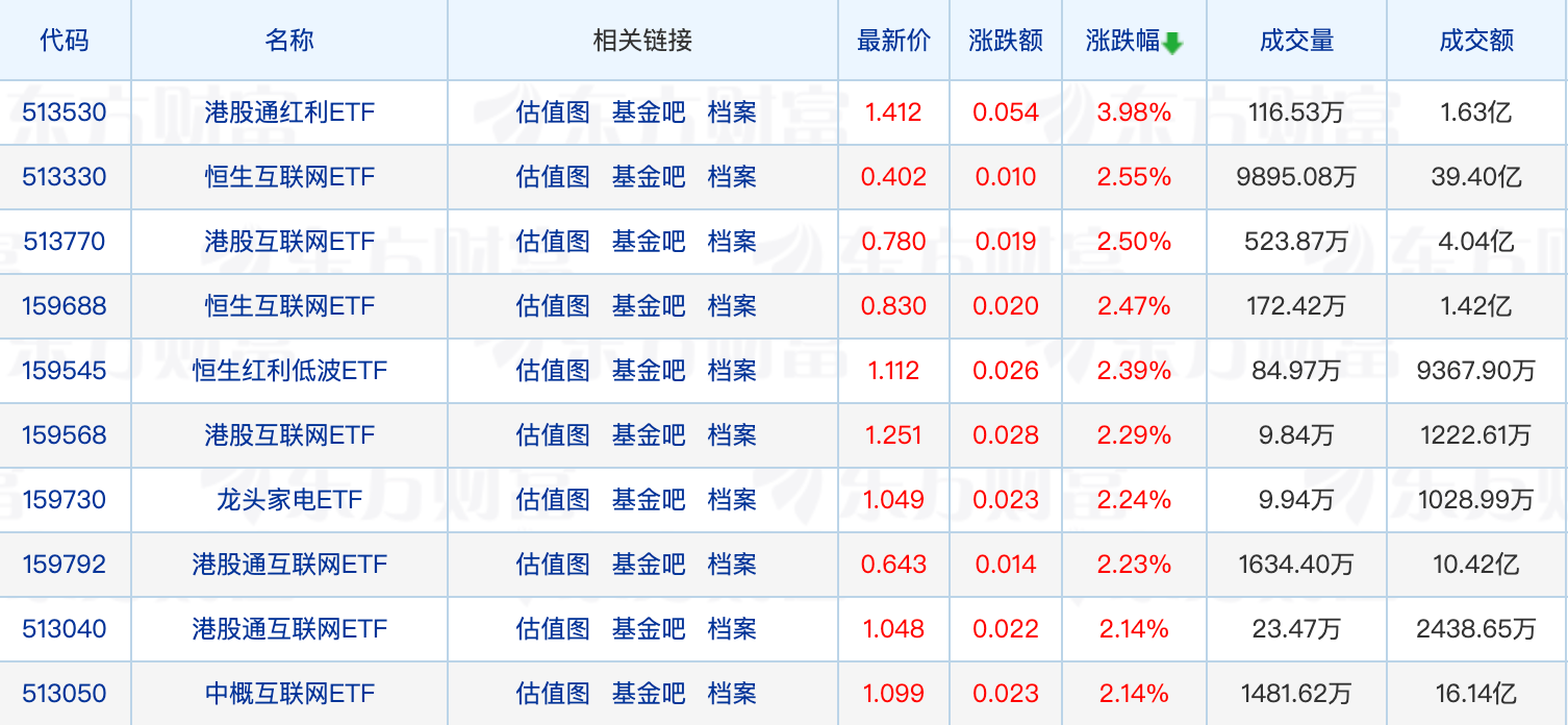 又有公募关闭网上交易平台；近一个月25家公募处置迷你基金