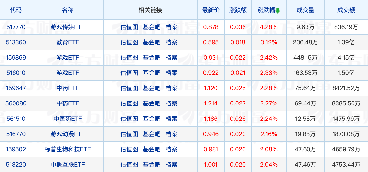 新沃基金5月连续两次增资；冯明远、范琨最新调研动向来了