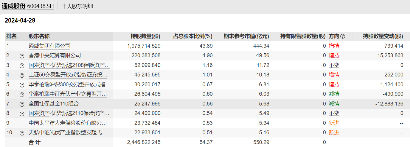 养老星球 | 社保组合加减了这些个股，5月以来仅一只养老目标基金成立