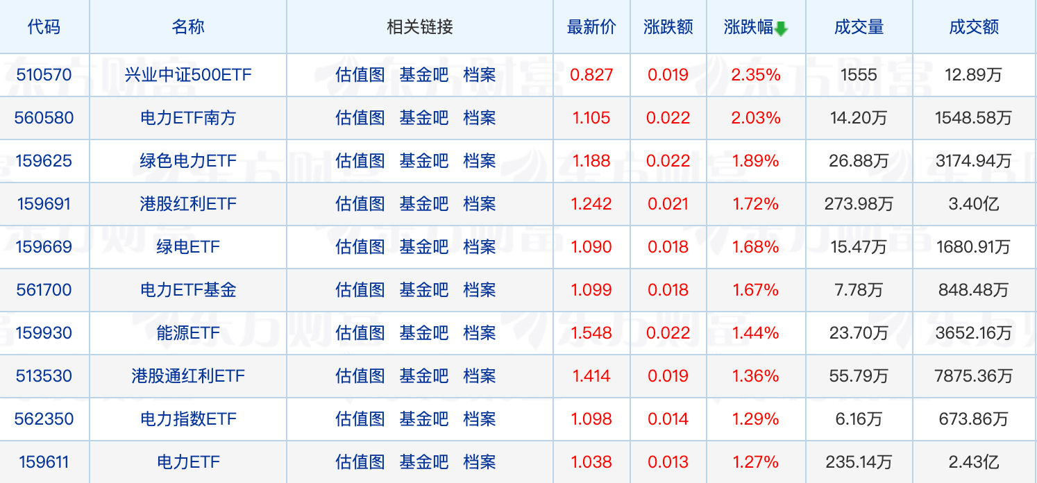 多只权益产品分红超1亿元；“互联网大厂”持续发力基金代销