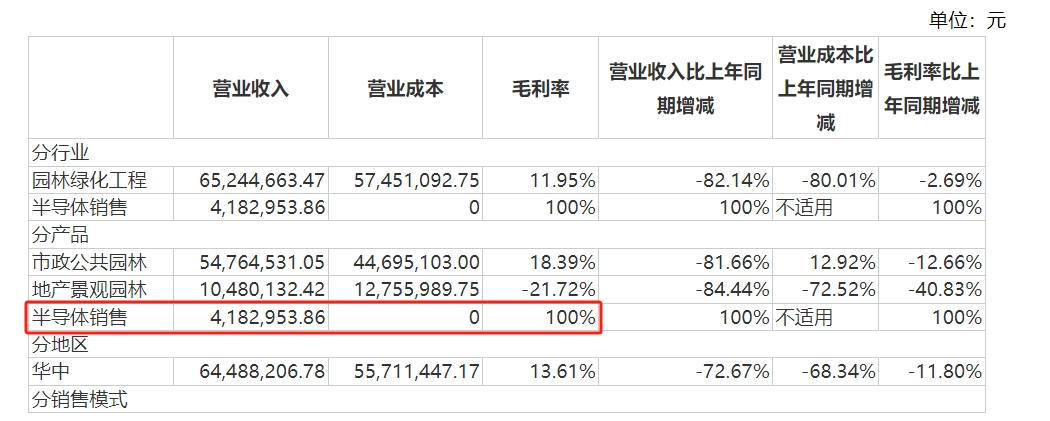 拟投资2亿元的公司暂未开展经营 董事长公开表态只是“愿景” *ST农尚转型何以为继？