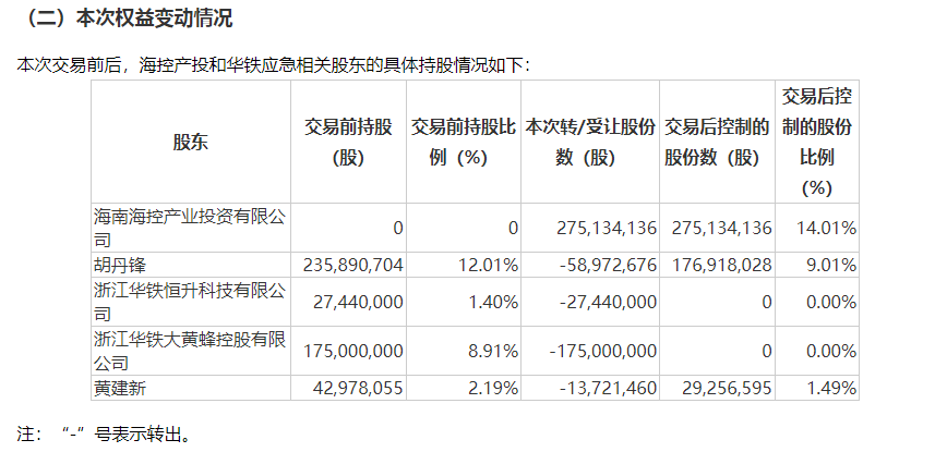 海南国资回应入主华铁应急：是海南自贸港产业发展的重要补充