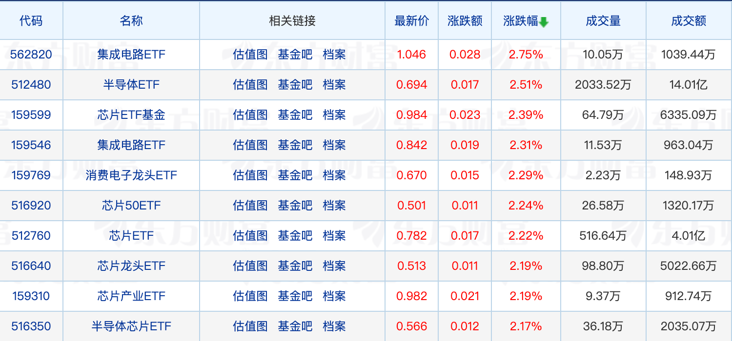 东海基金拍卖结果出炉；黄海管理的一只基金开放100万以上大额申购