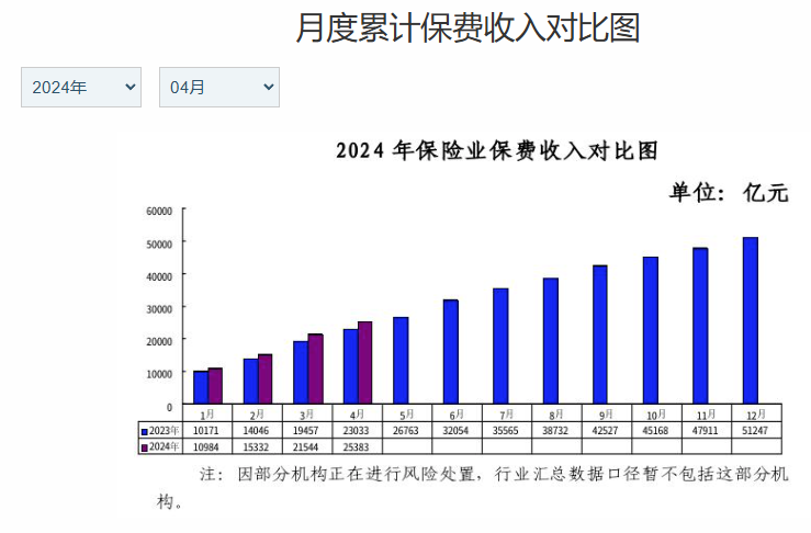 一季度外资、合资险企业绩“出炉”：5家机构保险业务收入超百亿元，投资收益率均低于近三年水平