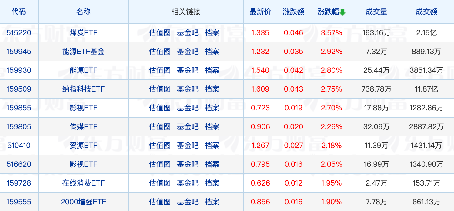 标普科技基金现12%高溢价，头部公募紧急提示风险；一天22只产品限购