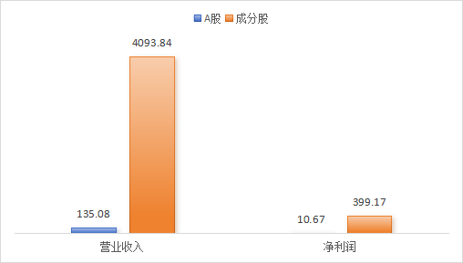 每经品牌100指数新一轮成分股财务绩效：平均ROE达13.03%