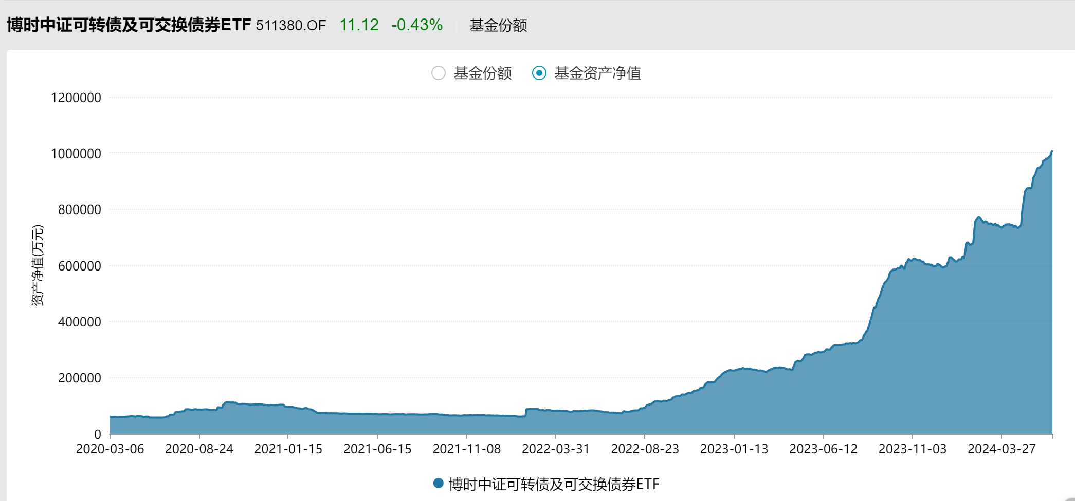 创新高！又一只债券ETF超百亿，债券ETF总规模已突破千亿元大关