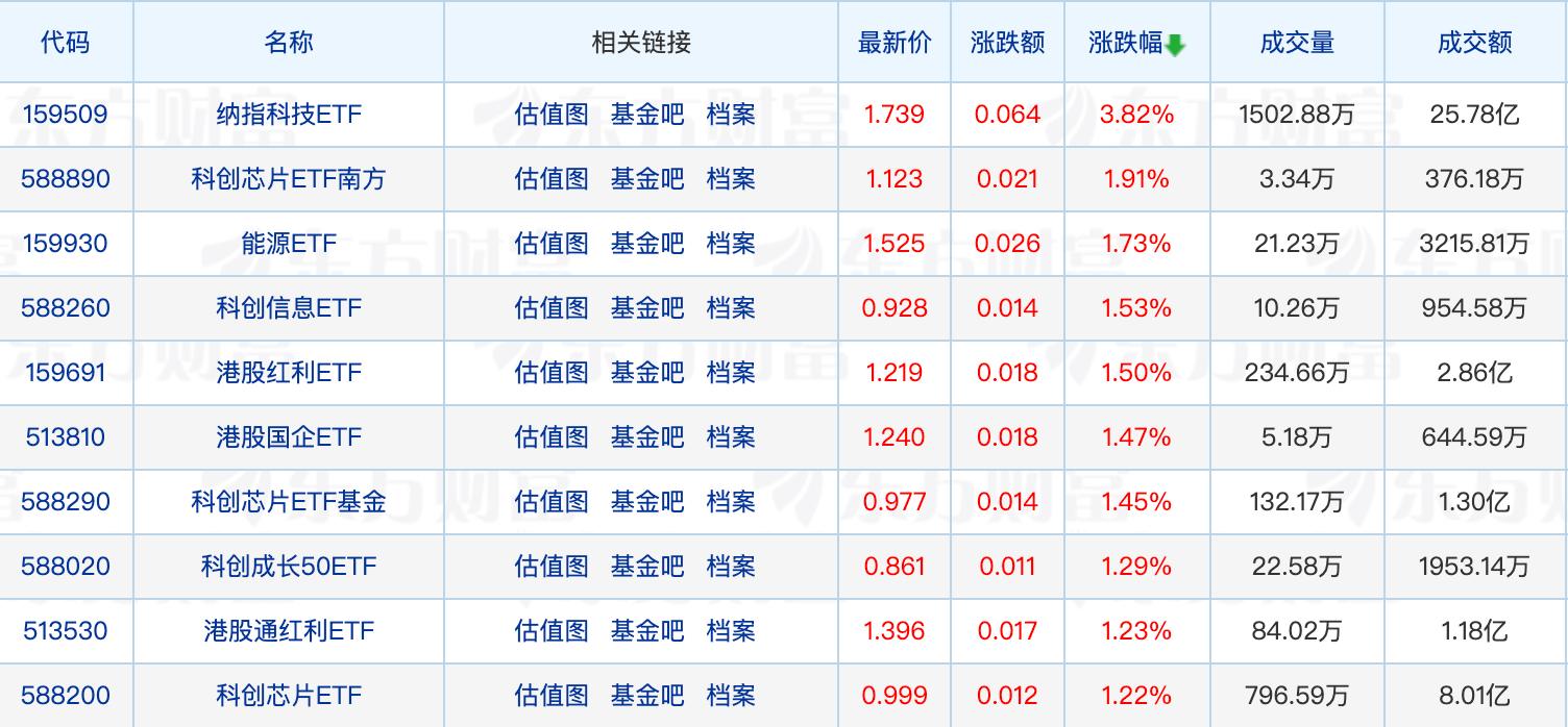 权益基金新发份额占比仅17%，6月还有多只产品延募；四家公募将迎监管现场检查