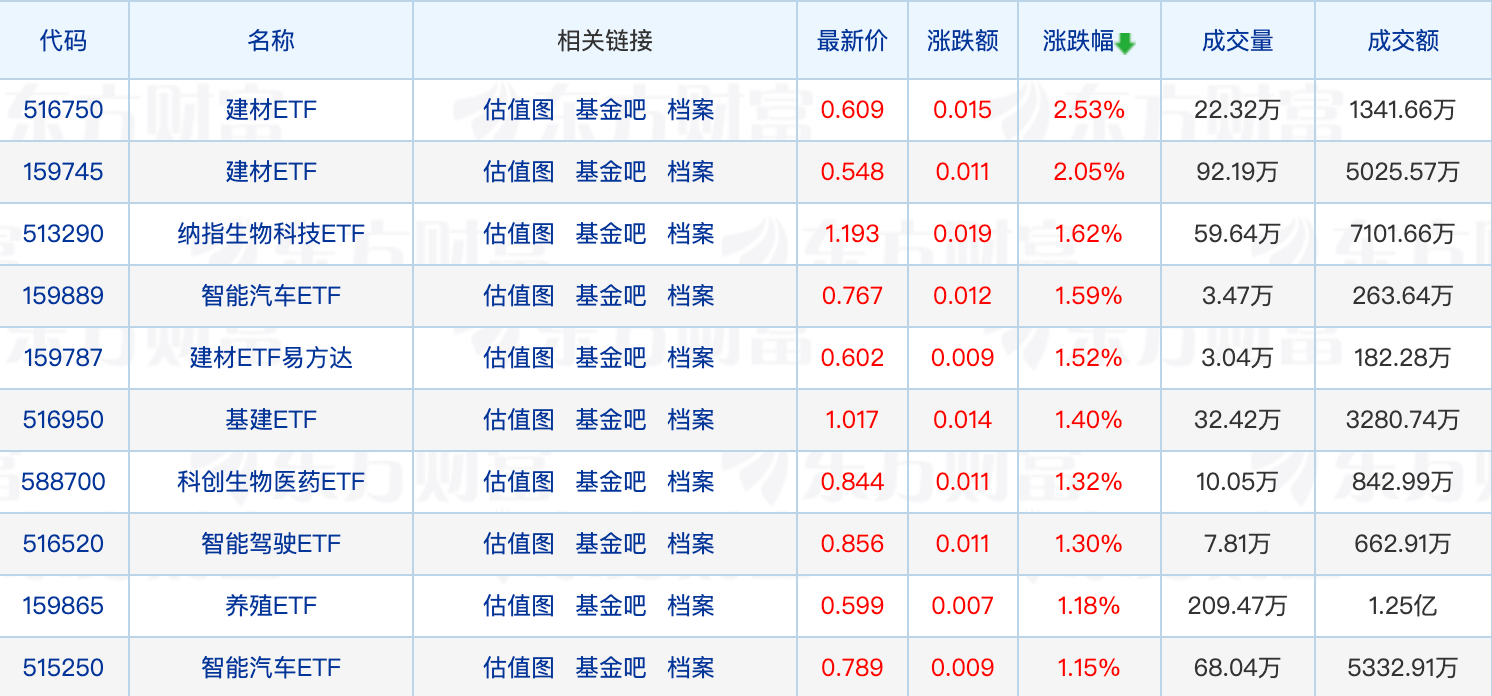 首批公募REITs再迎解禁；超1700只基金处于限购状态