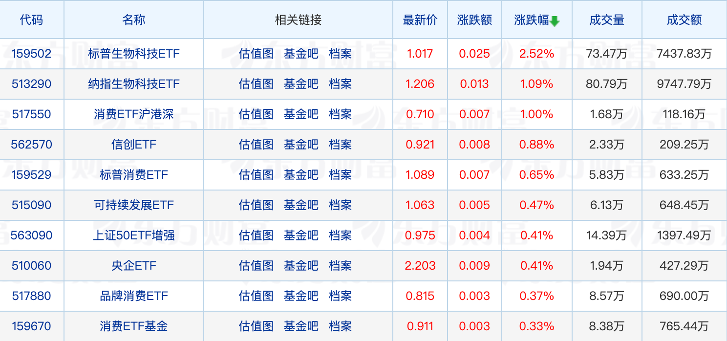 近九成货基7日年化收益率低于2%；6月基金公司调研骤减