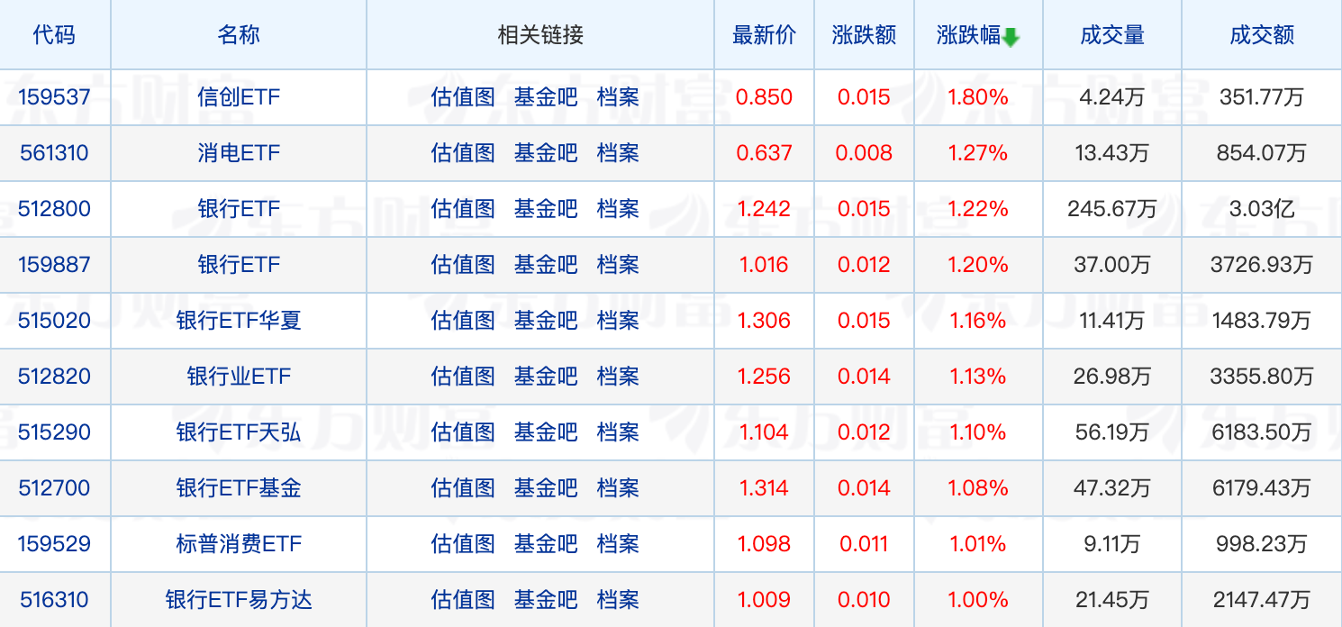 又见银行系公募高管变更，公司开业仅两个月；新一波基金降费潮来临