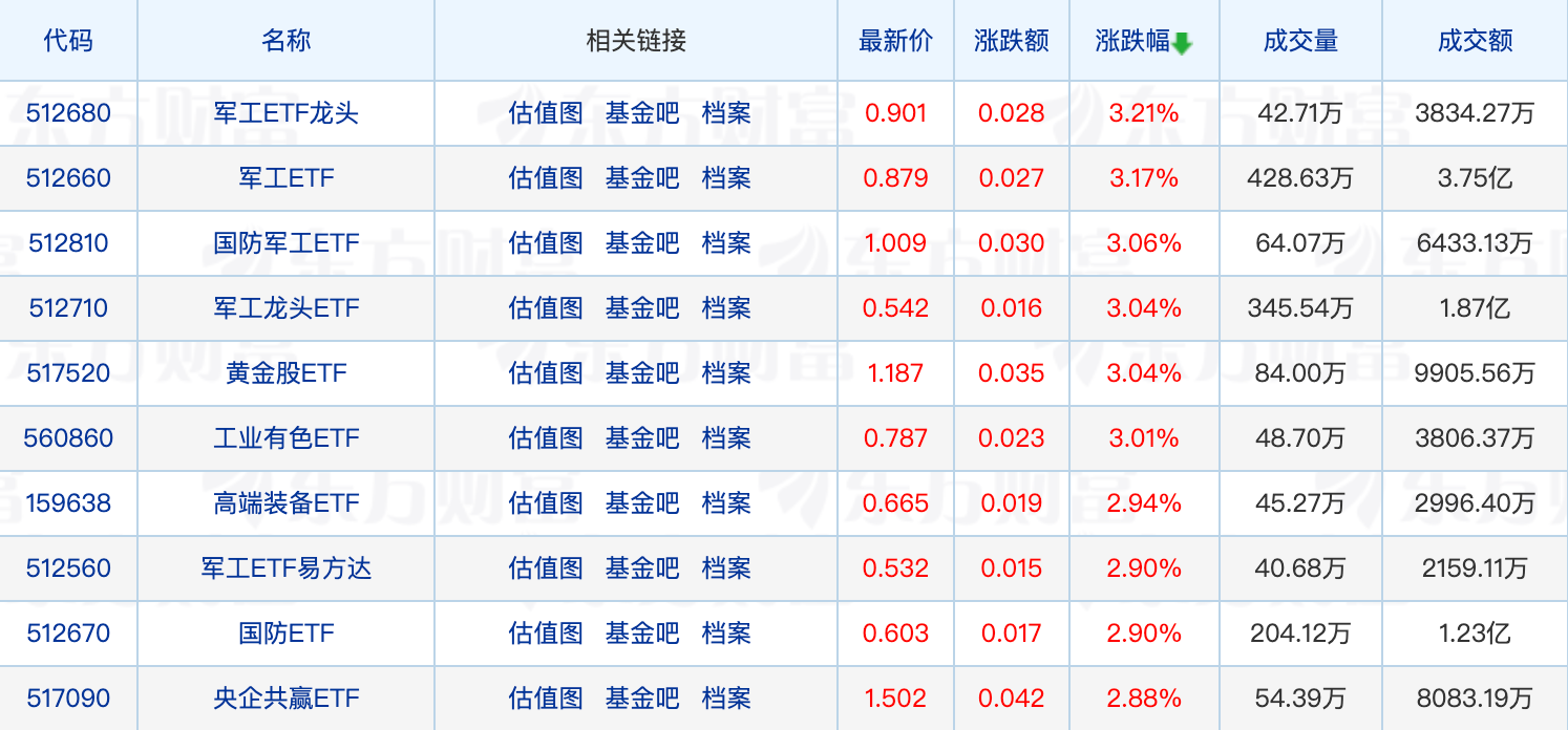 国融基金自购债基600万元；有纯债基金年化收益10%，机构提示投资者谨慎配置