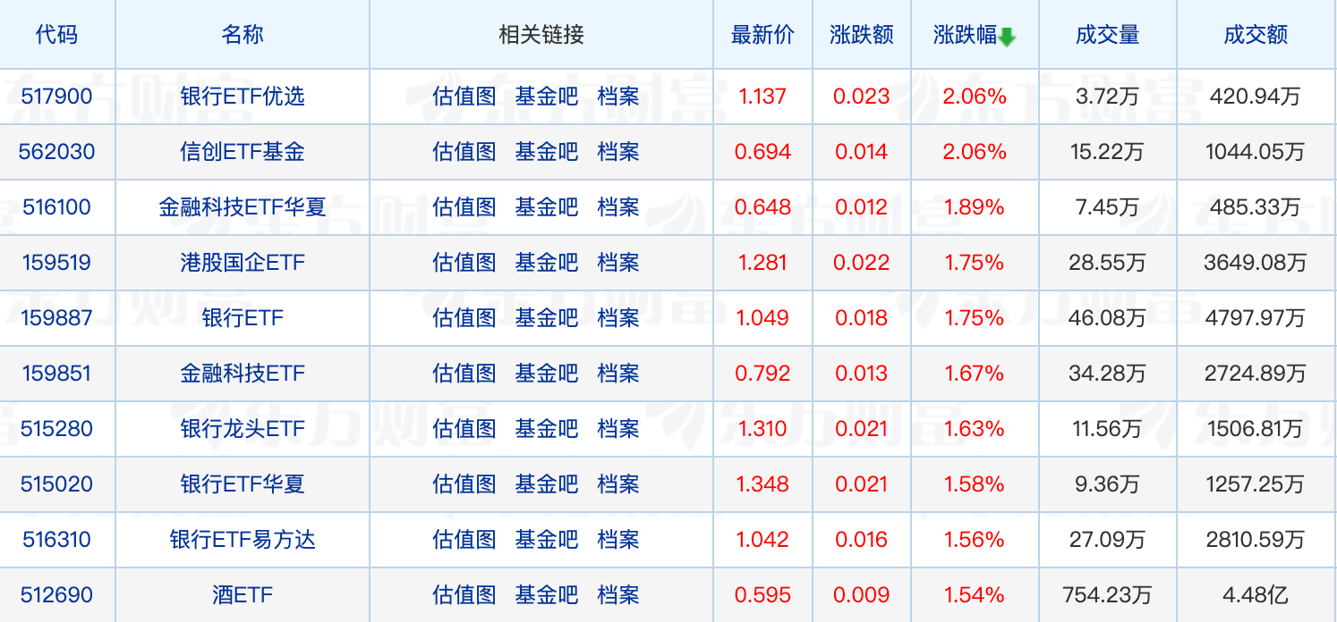 年内公募自购近39亿元，主要买了货基；基金经理下半年看好三大方向