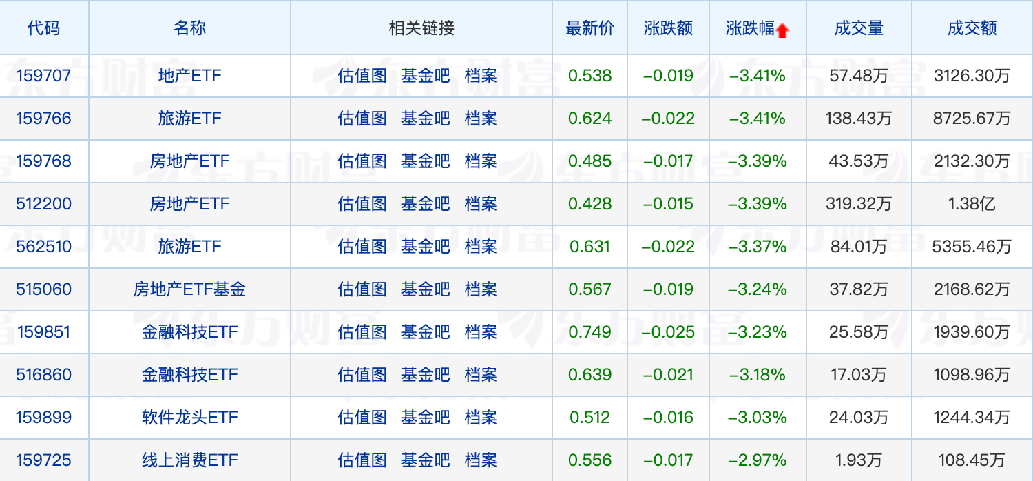 多只基金宣布转型、变更名称；印度QDII再限大额申购